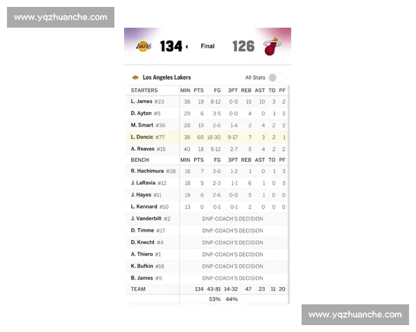 NBA湖人对阵热火比赛几比几最新比分结果全面解读看点