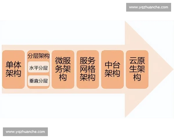 以vs2.6为核心的智能系统升级与应用实践新探索架构演进与行业落地 以vs2.6为核心的智能系统升级与应用实践新探索架构演进与行业落地